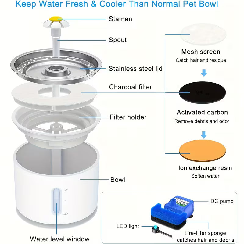Bebedero Automatico Para Perros Y Gatos